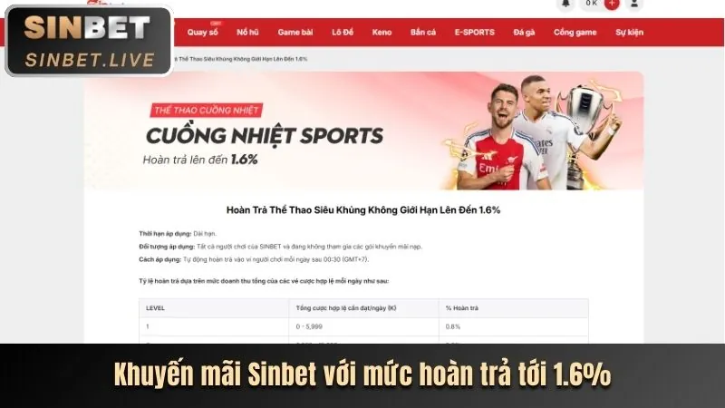 Hình ảnh minh họa tính năng mới của you88 app